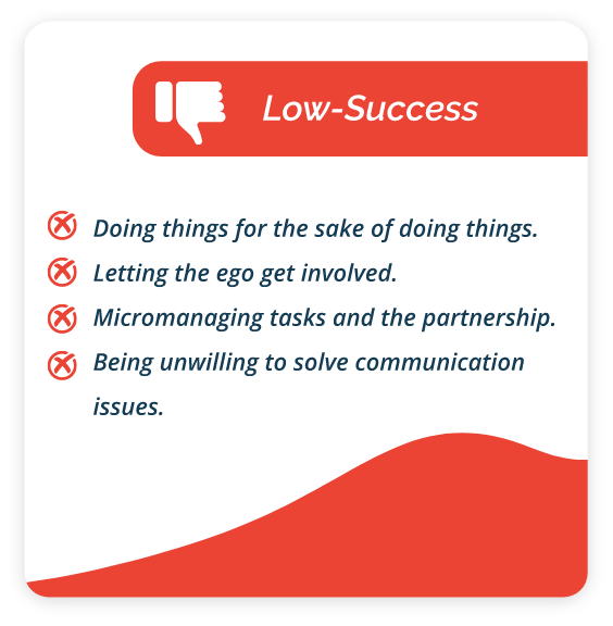 low success