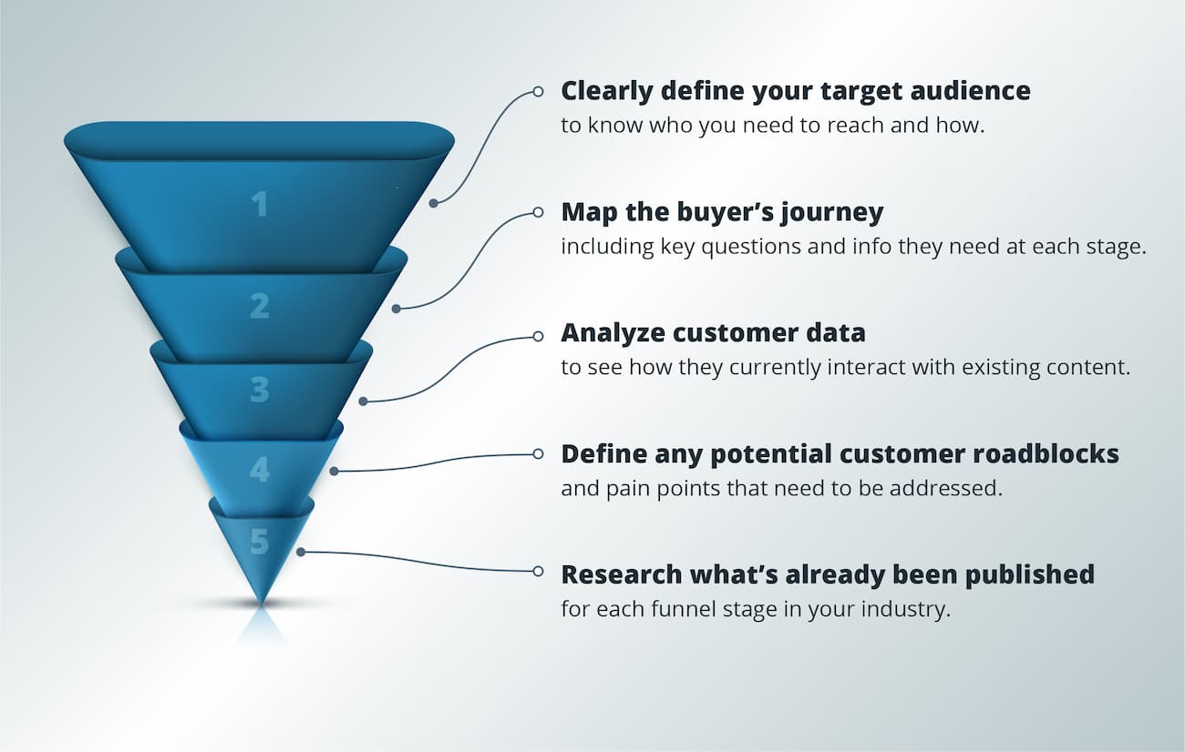 understand funnel