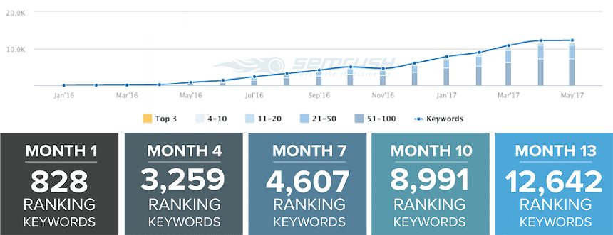 purple_stats_extra