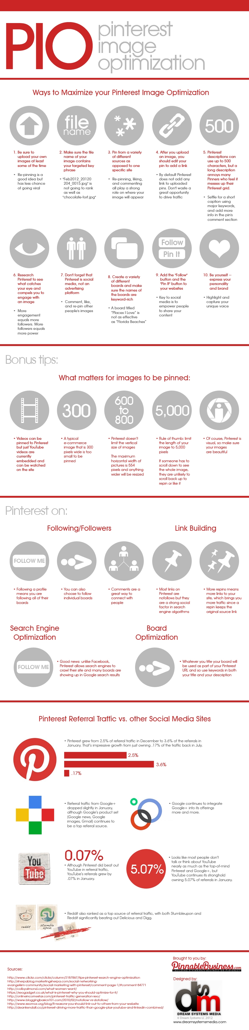 Pinterest Infographic- Pinterest image SEO