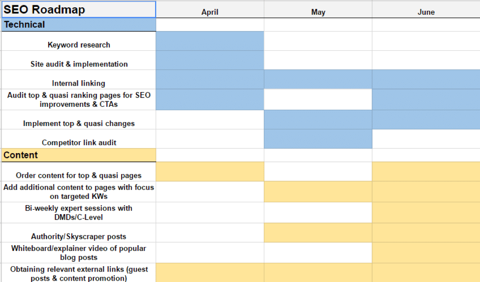 SEO Roadmaps What, How & Why You Should Use Them Big Leap