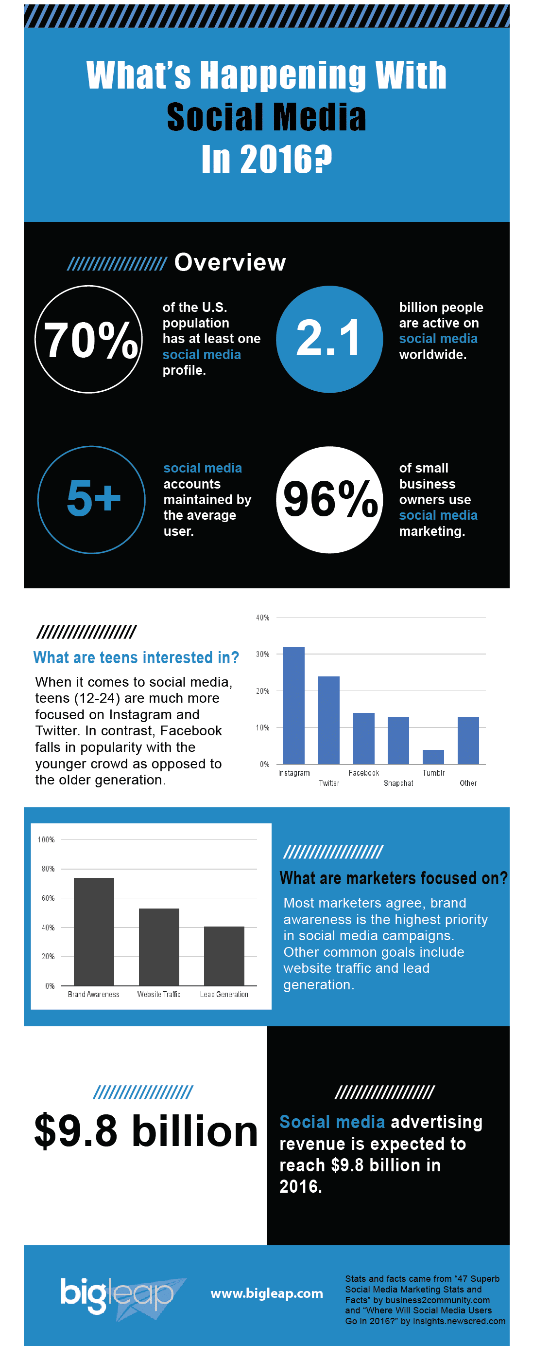 Social-media-infographic