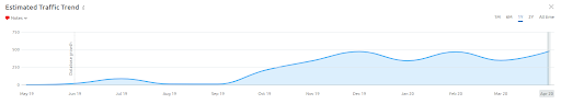 unnamed (2) estimated traffic trend