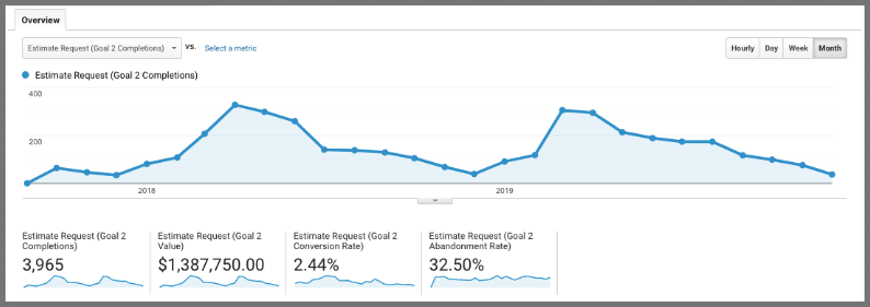 estimates-bv
