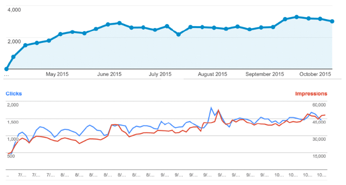 g3 analytics graph