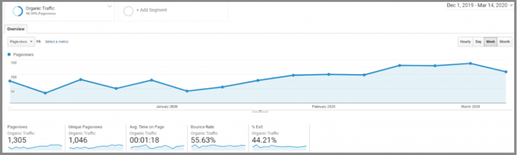 nutra-organic-traffic Nutraceutical organic traffic