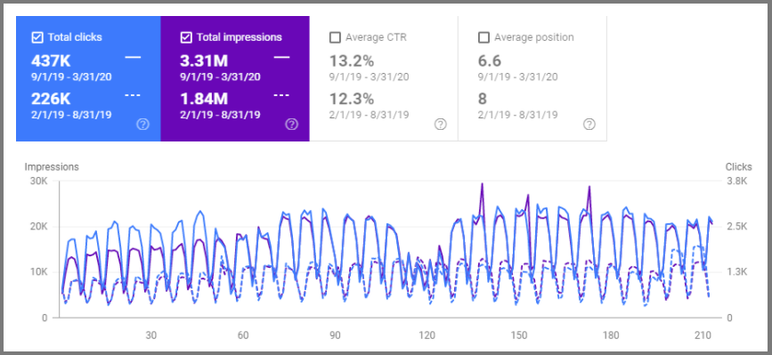 clicks pluralsight pluralsight clicks