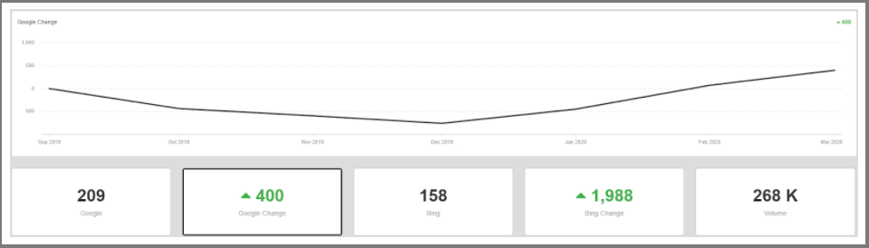 pluralsight google change pluralsight google change