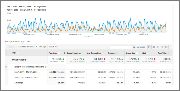 traffic ps Pluralsight traffic