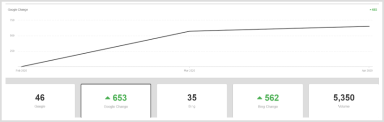 gmn data gmn data