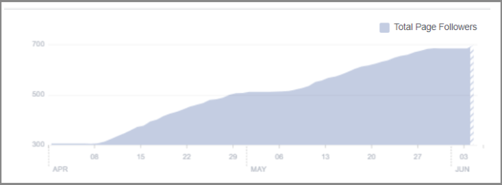 instant traffic results