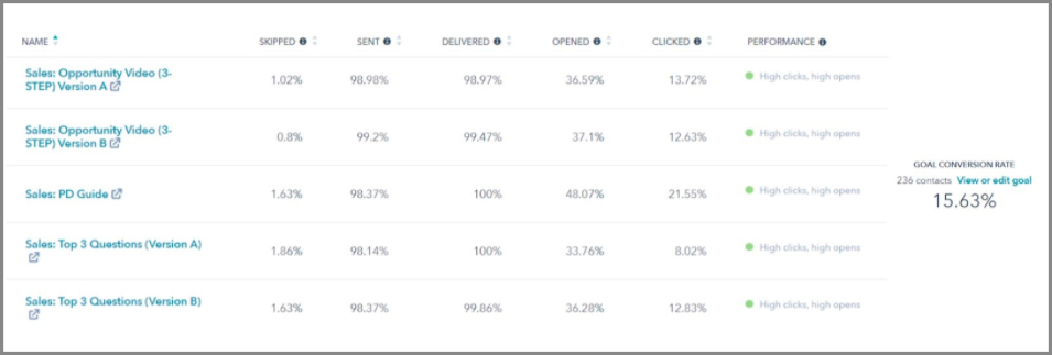 roof maxx stats