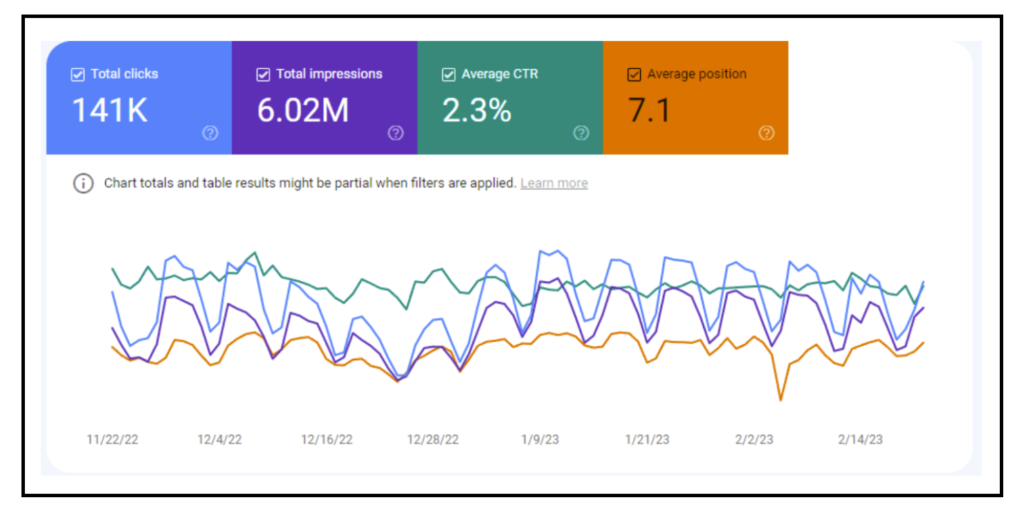 Screenshot of GED SEO results