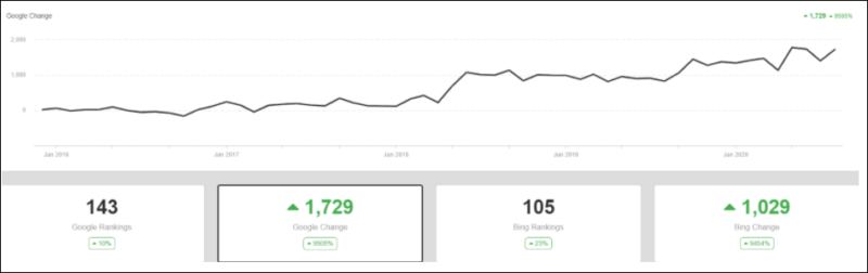 aqua rec google graph case study
