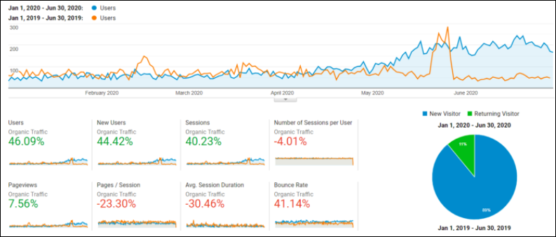 traffic aqua rec case study