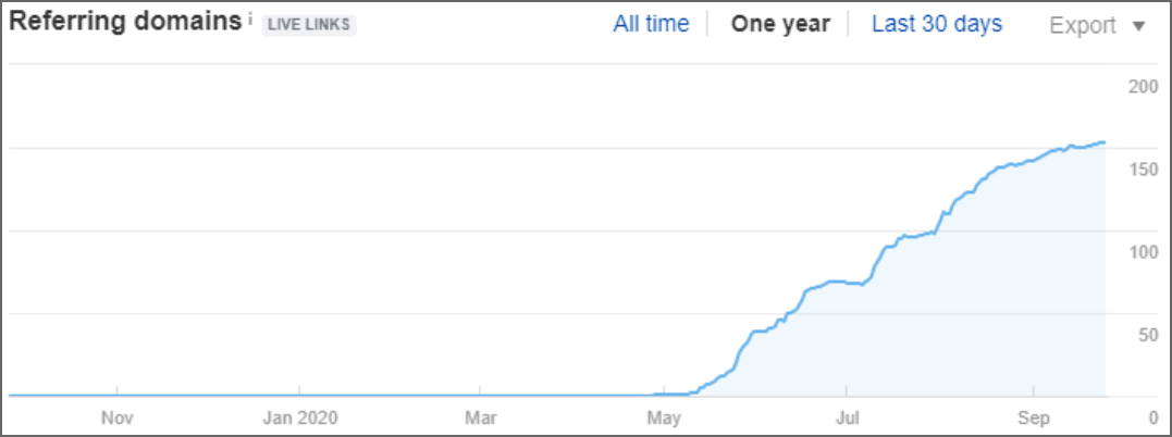 medical device case study domains