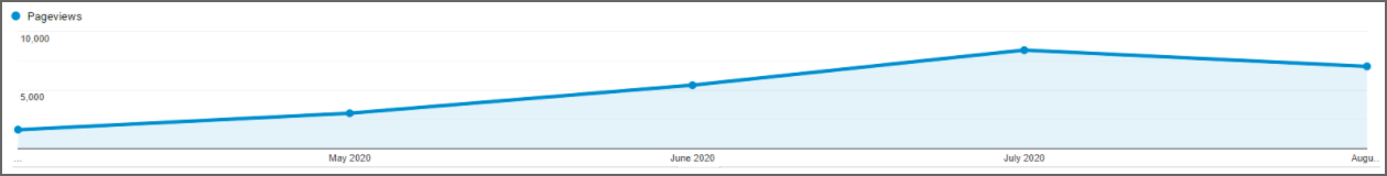 medical device pageviews