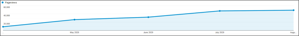 medical device pageviews