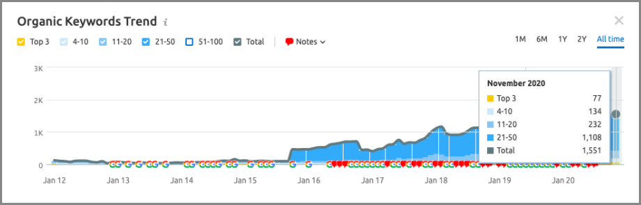 keyword graph infiniti keyword graph infiniti