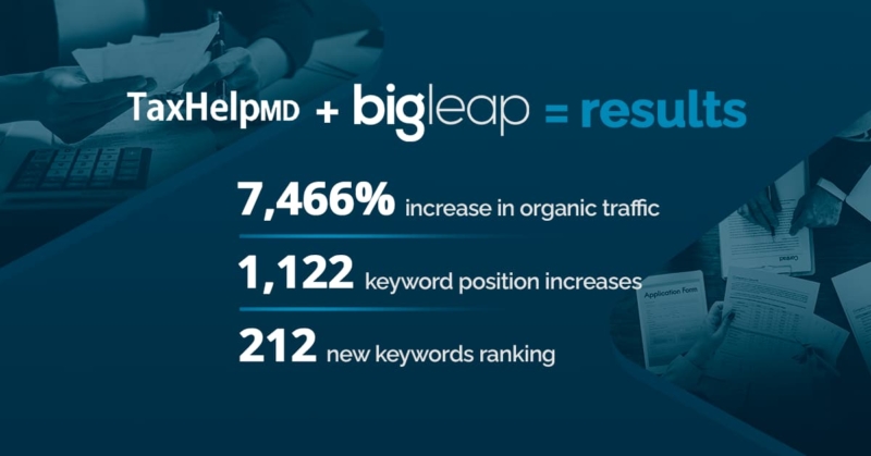 Big Leap Digital Marketing Agency Case Study for TaxHelp MD