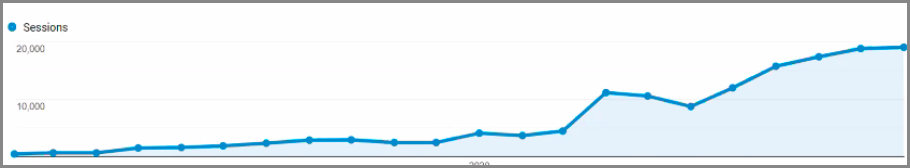 spoonful traffic graph