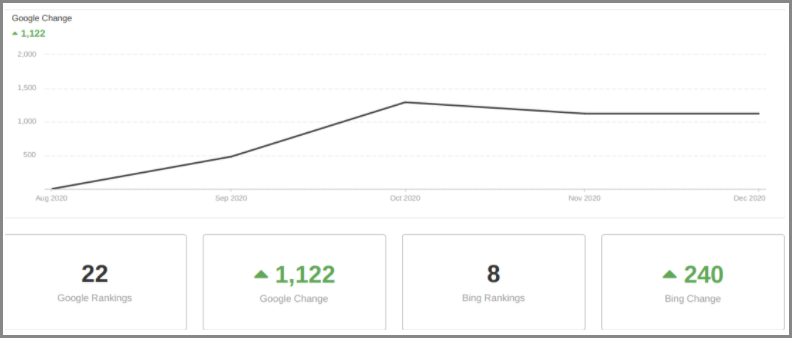 taxhelp google data taxhelp google data