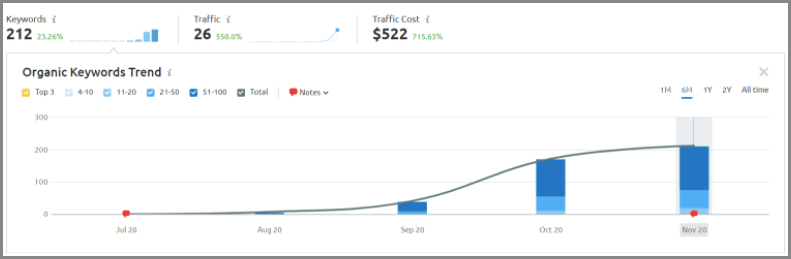 taxhelp metrics taxhelp metrics