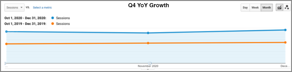visionworks growth