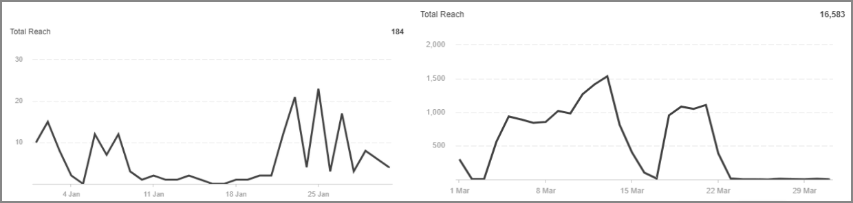 AMCO reach amco social reach