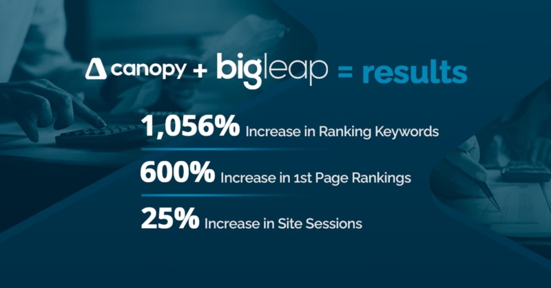 Big Leap Digital Marketing Agency Case Study for Canopy