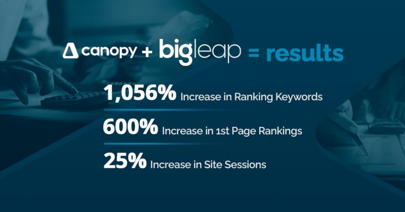 Big Leap Digital Marketing Agency Case Study for Canopy