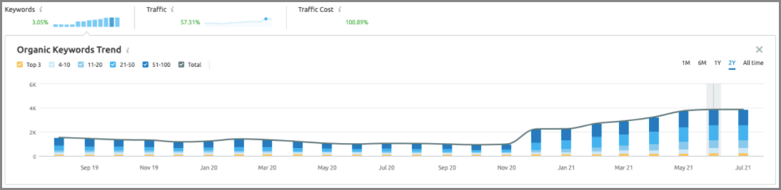 power finance data 1 power finance texas organic keywords trend