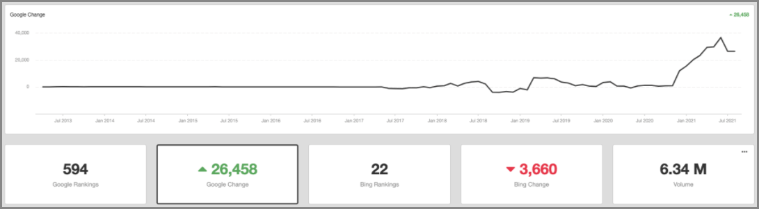 power texas finance 2 power finance google change chart