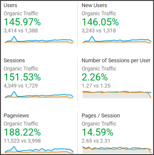 data emergent results data emergent results