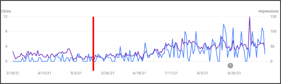 emergent data 3 emergent data 3