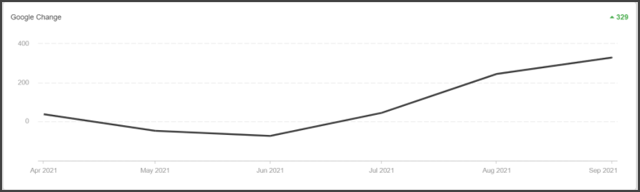 google change emergent google change emergent