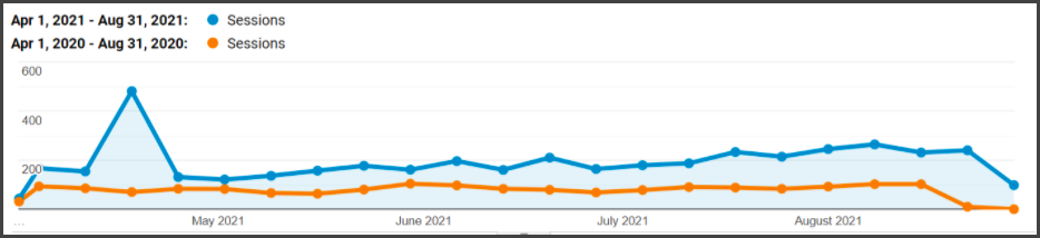 traffic growth emergent traffic growth emergent