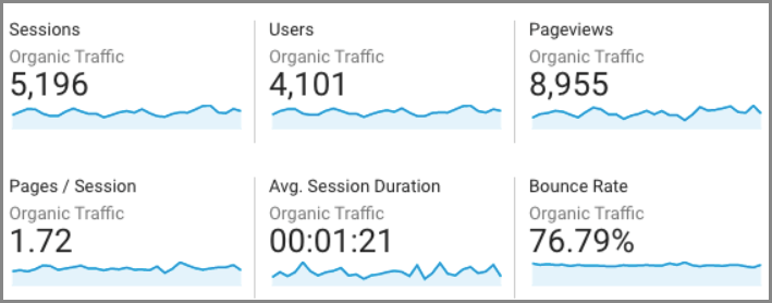 yo soy traffic graph yo soy traffic graph