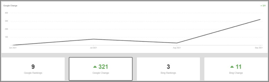 tech9rankingdata
