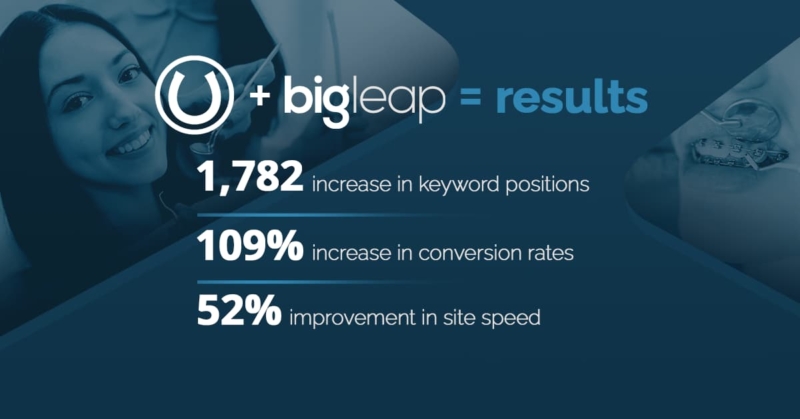 Big Leap Digital Marketing Agency Case Study for Urban Orthodontics