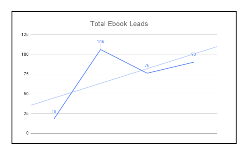 Total Ebook Leads Paystand Total Ebook Leads Paystand