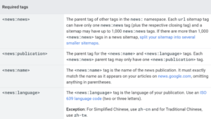 Required tags for a news sitemap