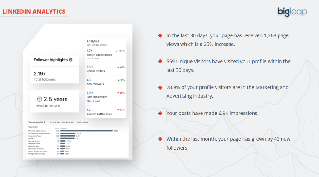 LinkedIn Analytics include follower highlights, visitors, post impressions, and clicks