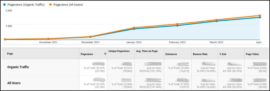 pageviews current home pageviews line graph