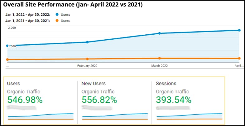 site performance current home site performance line graph