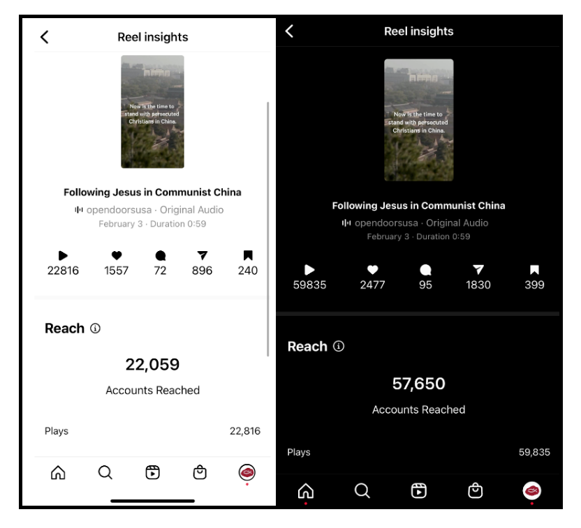 Reel insights fro Open Doors USA Instagram reel insights from Open Doors USA
