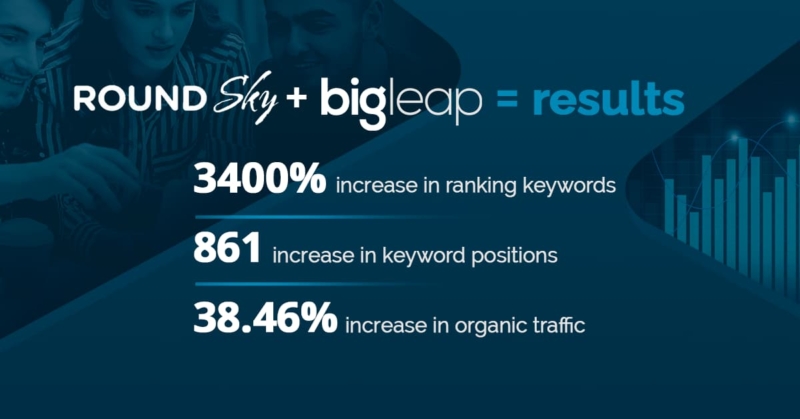 Big Leap Digital Marketing Agency Case Study for RoundSky