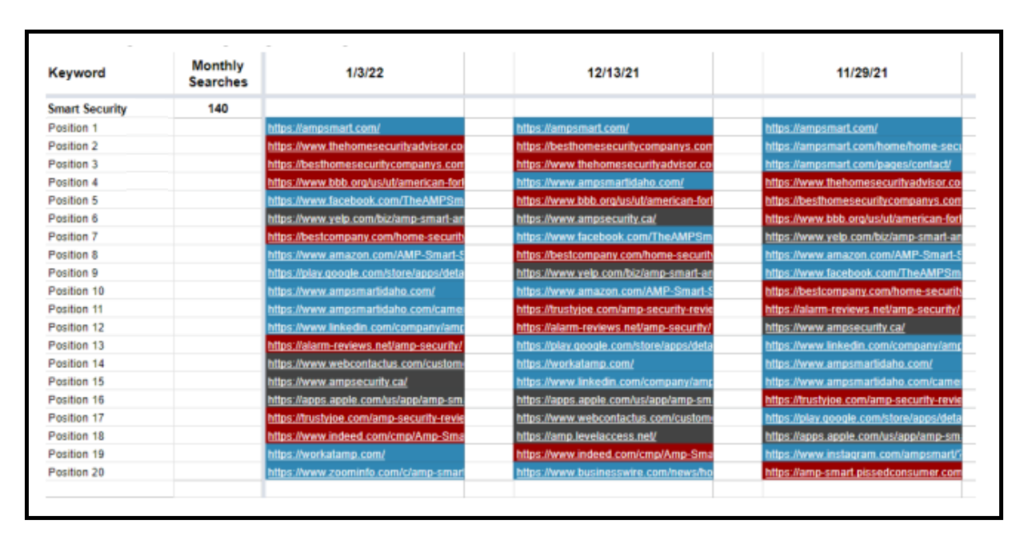 Top 20 Keyword positions