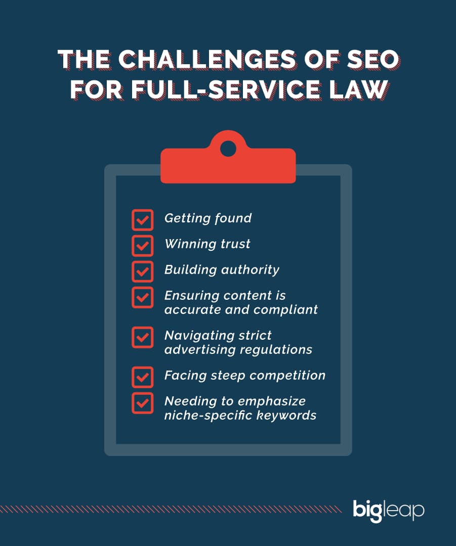 The Challenges of SEO for Full-Service Law Firms