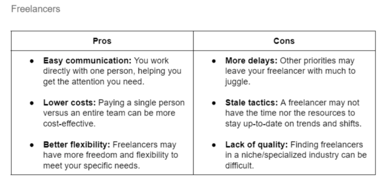 Freelancer PPC